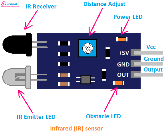 Schematic Diagram Ir Sensor