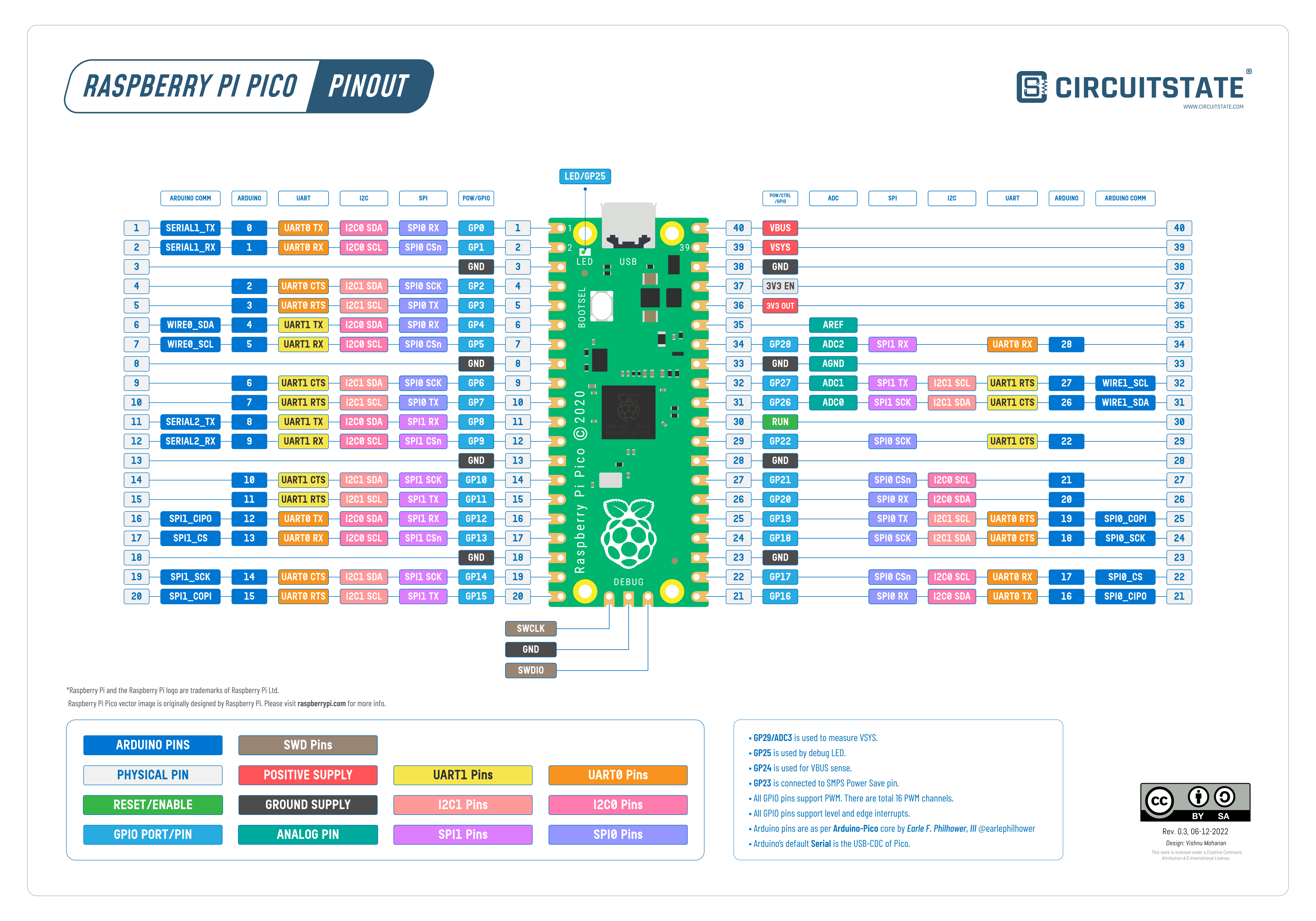 Schematic Diagram Microcontroller Pinout