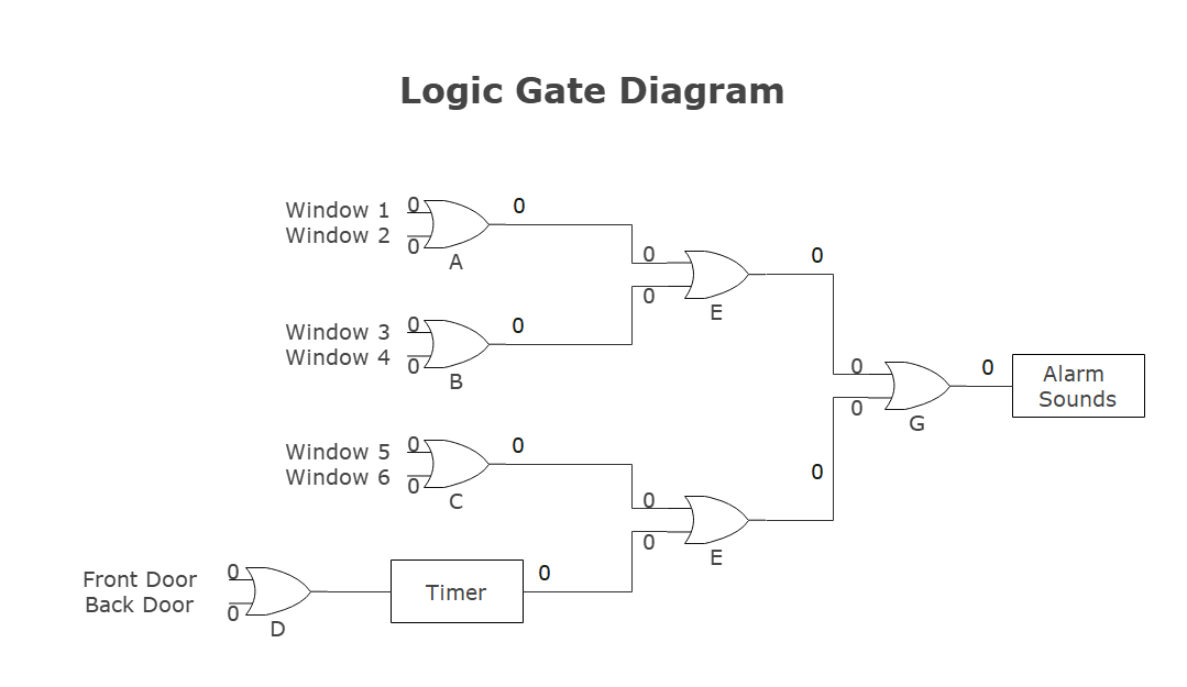 Schematic Diagram Logic Gate