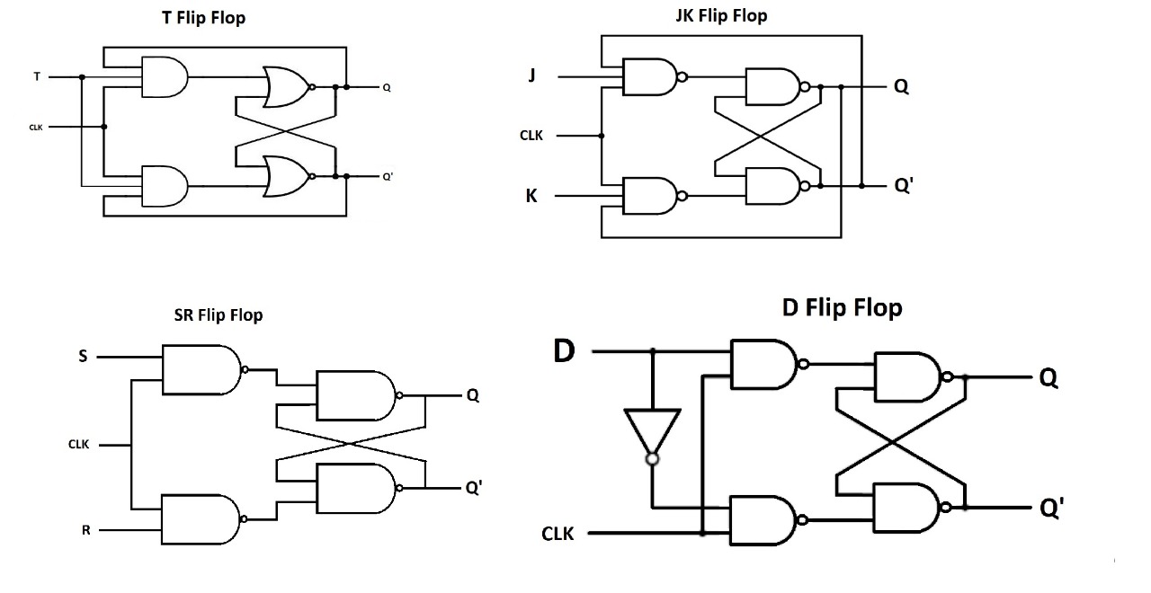 Schematic Diagram Flip Flop