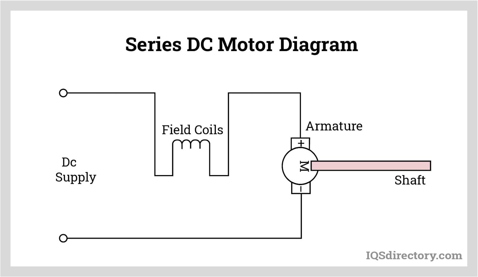 Schematic Diagram Dc Motor