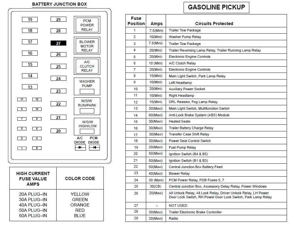 01 F250 Super Duty Fuse Diagram
