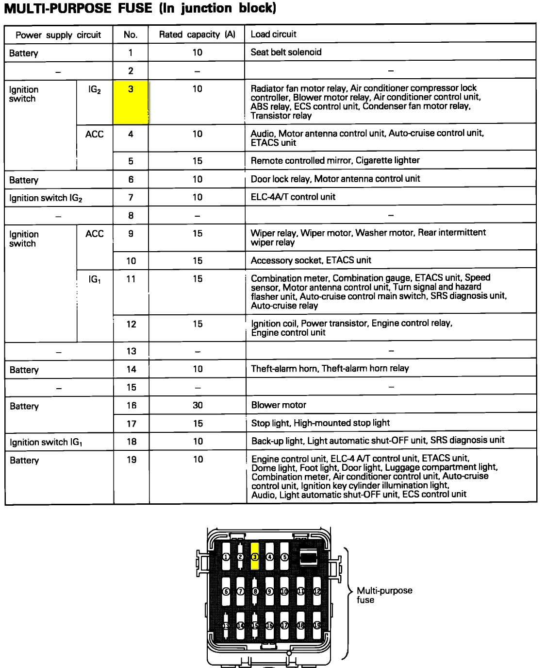 03 Dodge Dakota Fuse Box Diagram