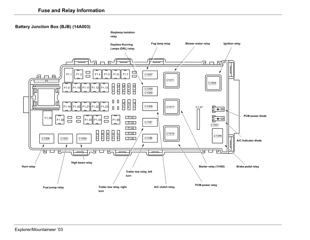 03 Explorer Fuse Panel Diagram