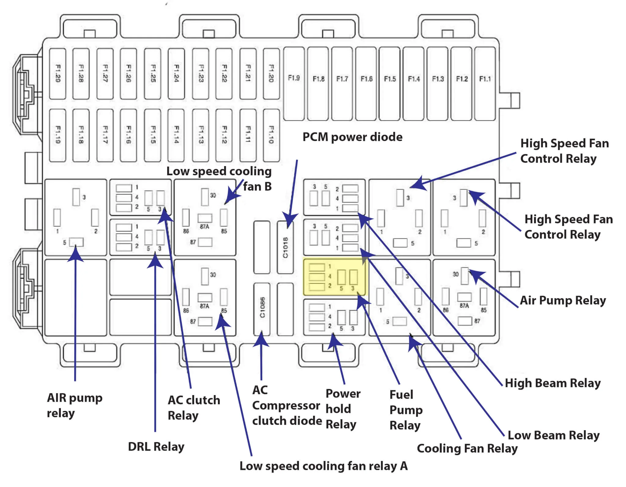 03 Ford Focus Fuse Box Diagram 23 2005 Ford Focus Zx4 Fuse Box Diagram