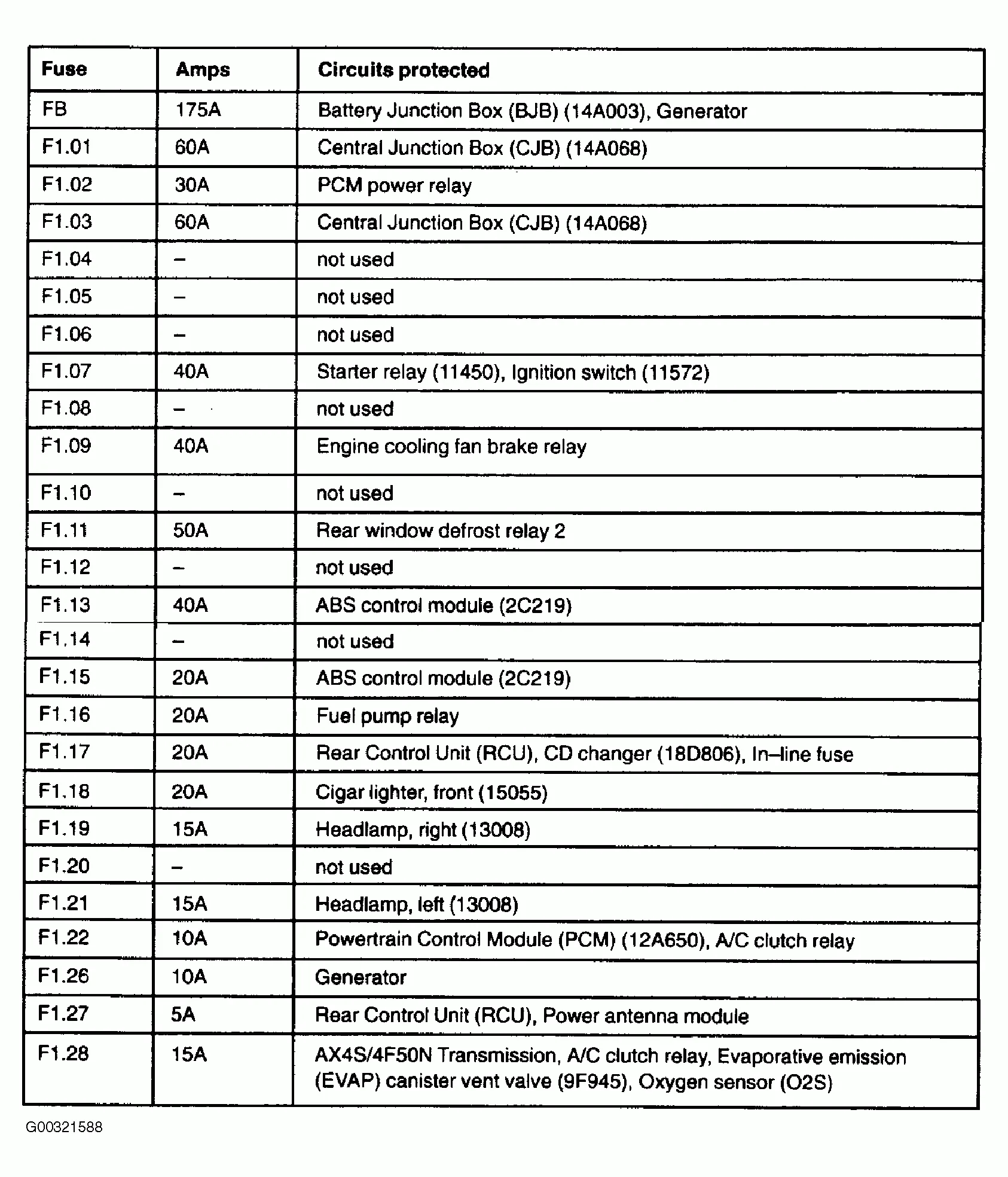 03 Ford Taurus Fuse Box Diagram