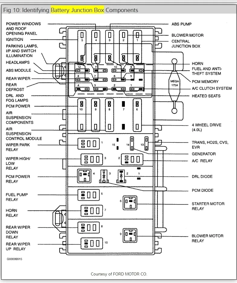 04 Mercury Mountaineer Fuse Box Diagram