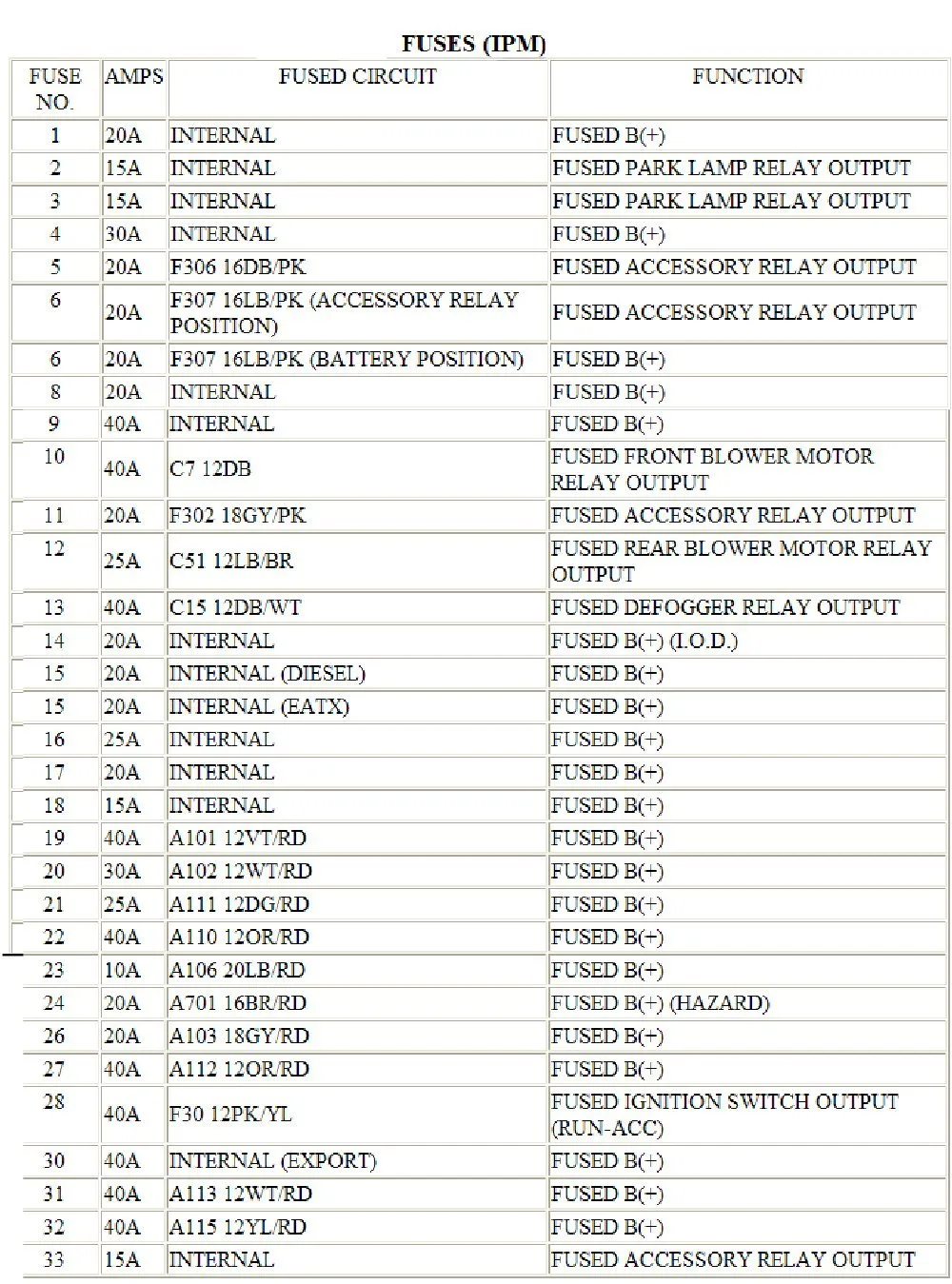 05 Chrysler 300 Fuse Box Diagram