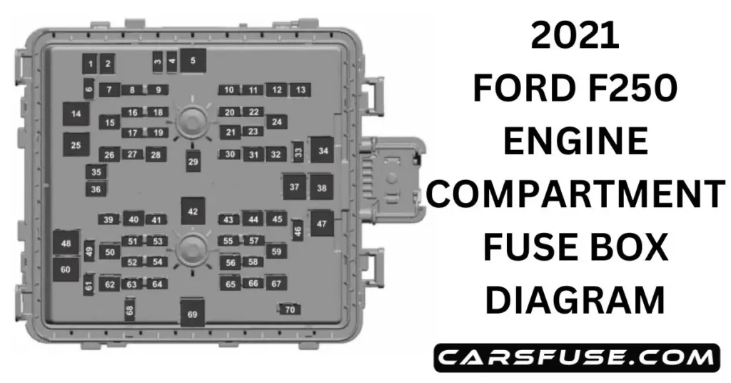 05 F250 Fuse Box Diagram
