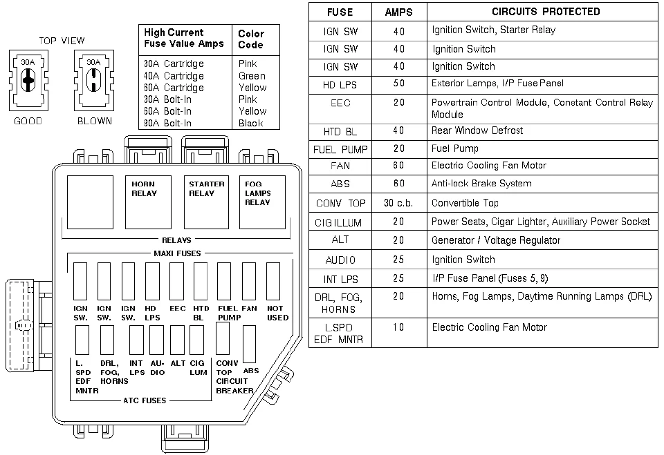 05 Gt Fuse Box Diagram Help Mustang Boards