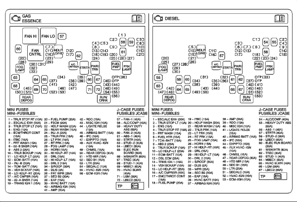 07 Tahoe Fuse Box Diagram