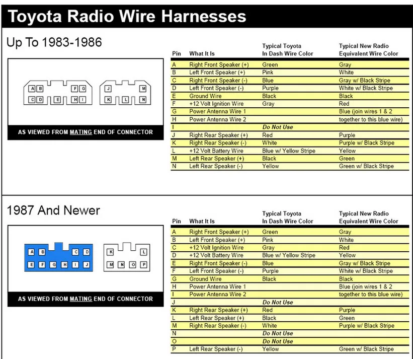 09 Tundra Stereo Wiring Help