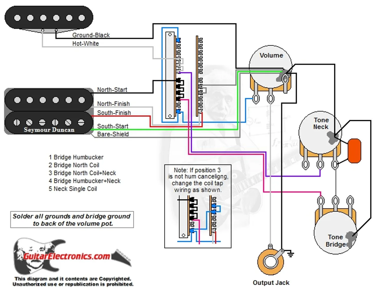 1 Humbucker 1 Single Coil 5 Way Lever Switch 1 Volume 2 Tones 01