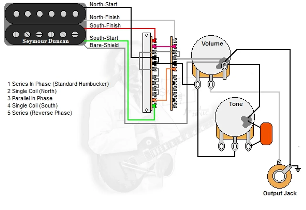 1 Humbucker 1 Volume 1 Tone 5 Way Lever Switch