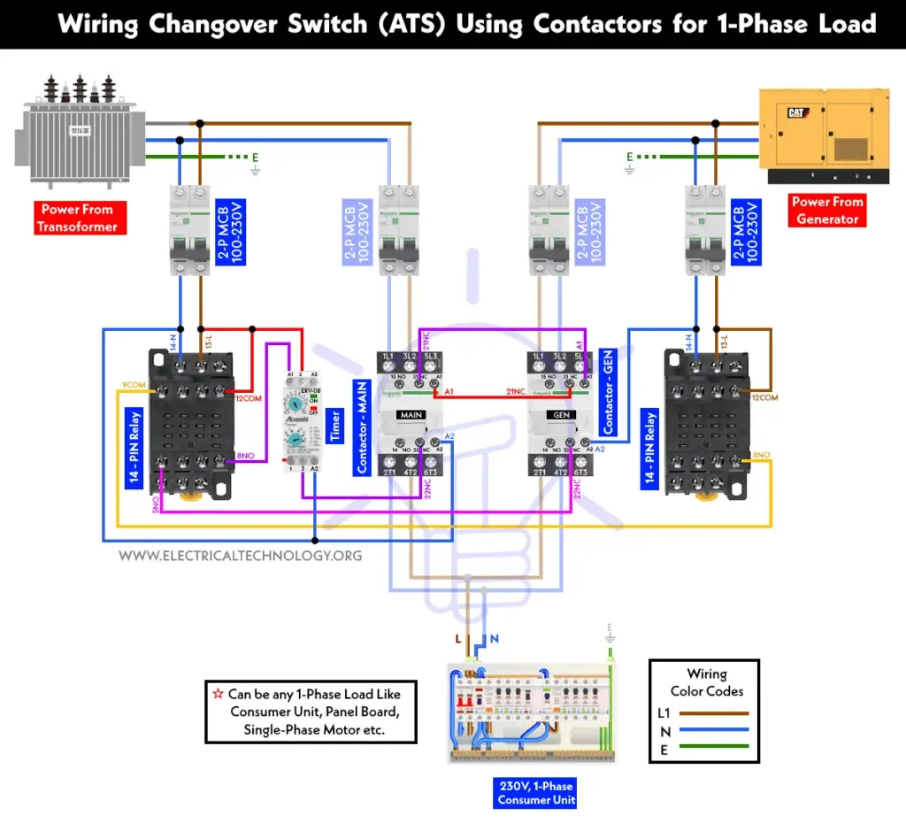 1 Phase Automatic Changeover Ats Using Contactors Timer