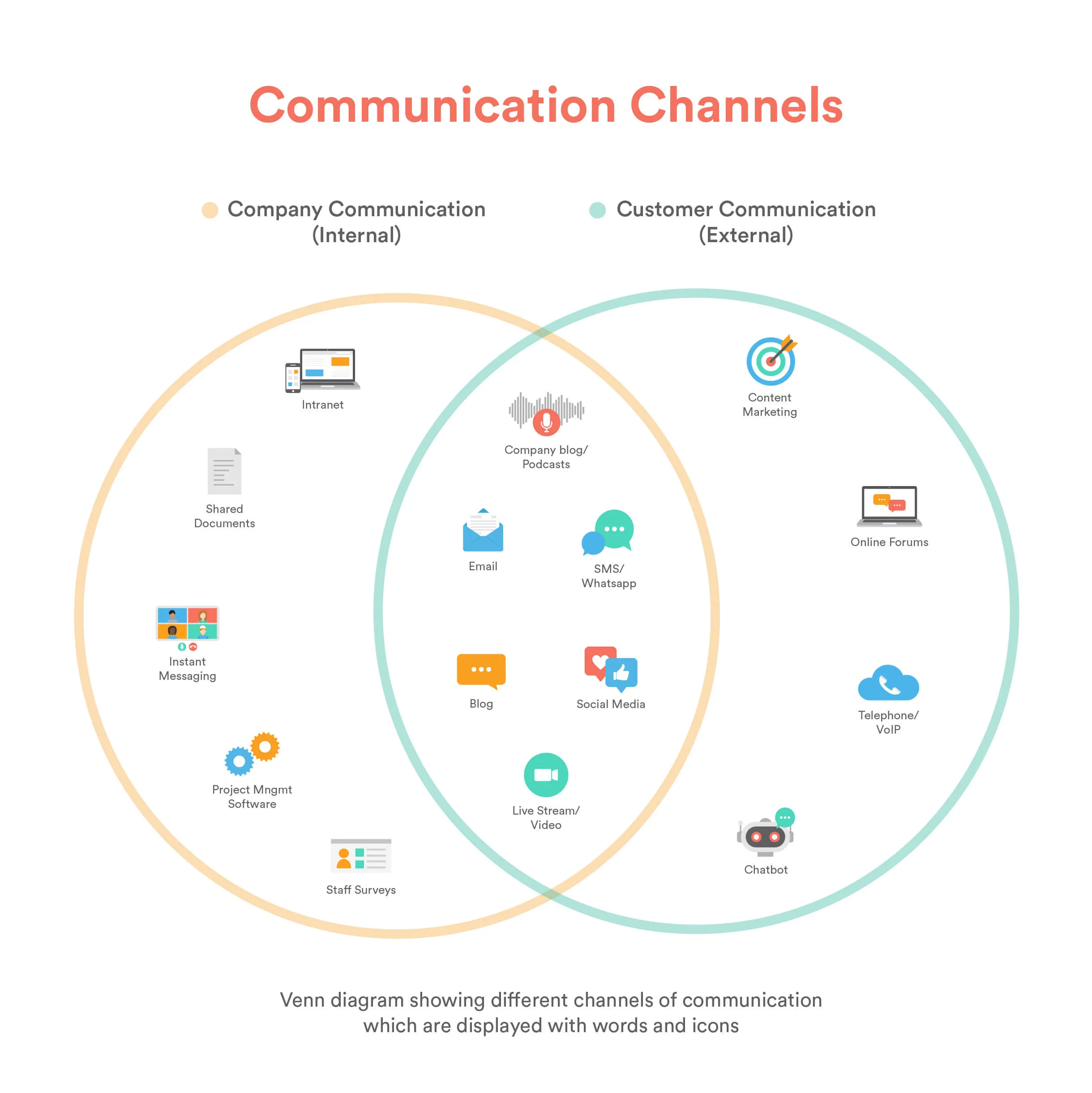 10 Effective Communication Channels In Business