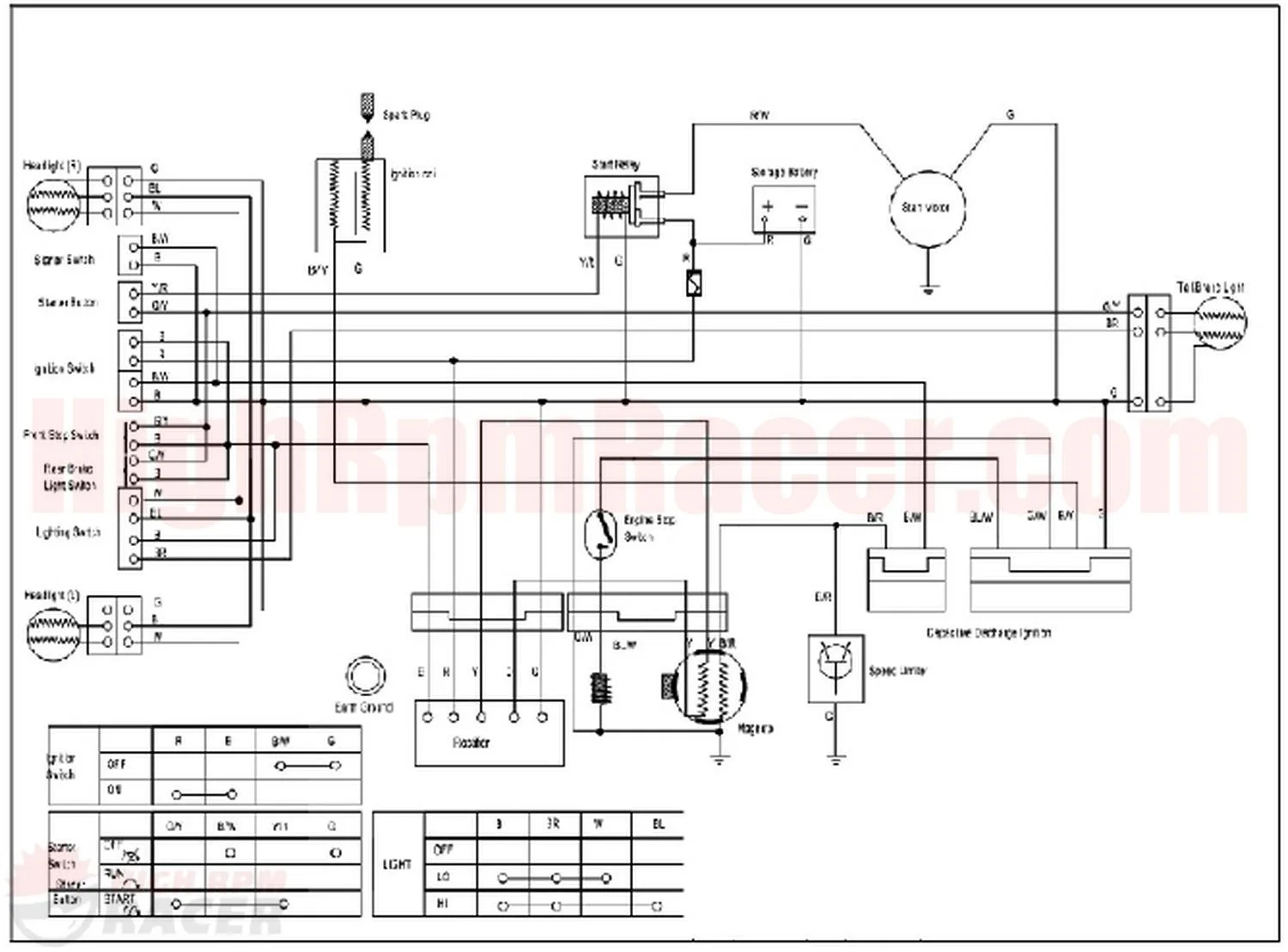 110Cc Atv Cdi Wiring Diagram