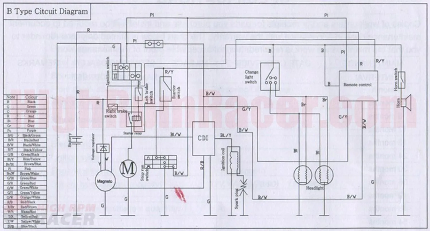 110Cc Pocket Bike Wiring Diagram