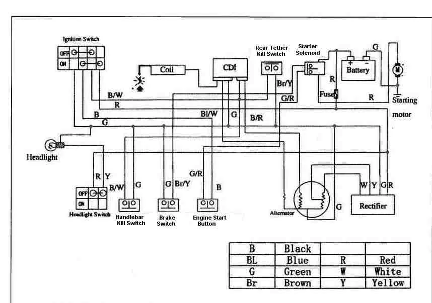110Cc Taotao Wiring Diagram Wiring Diagram