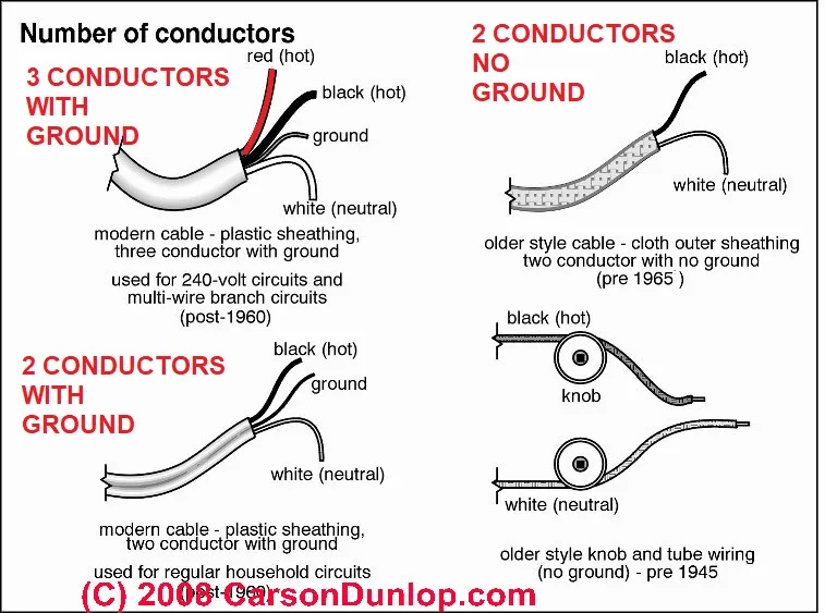 110V Extension Cord Wiring Diagram Collection