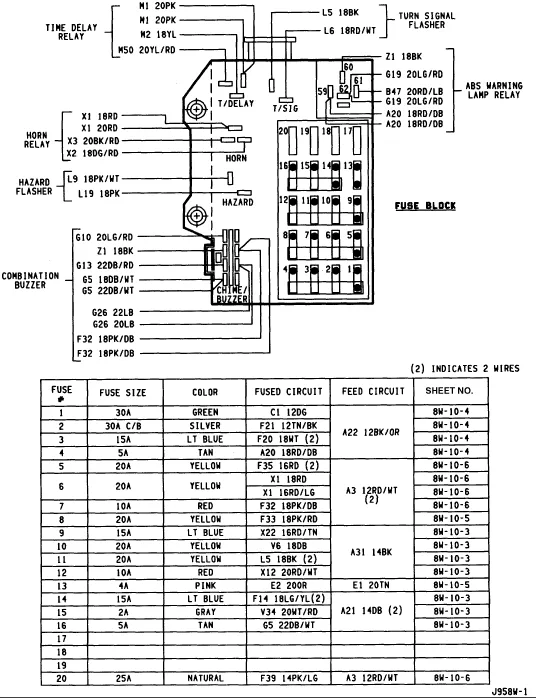12 2001 Dodge Dakota Fuse Box Diagram Sjaangarvveer