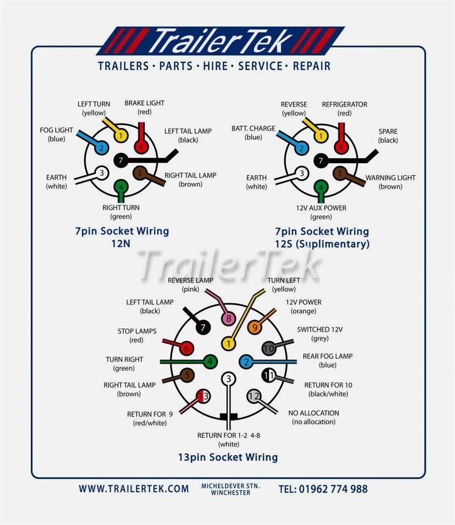 12 Pin Caravan Plug Wiring Diagram