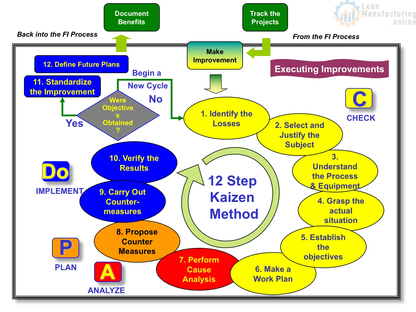 12 Step Kaizen Toolkit Continuously Improving Manufacturing
