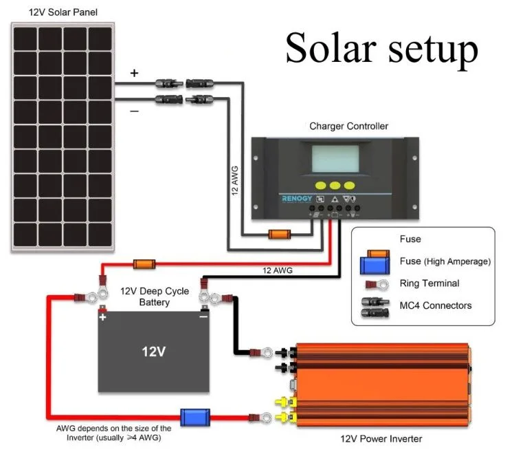 12 Volt Solar Wiring Diagram Series