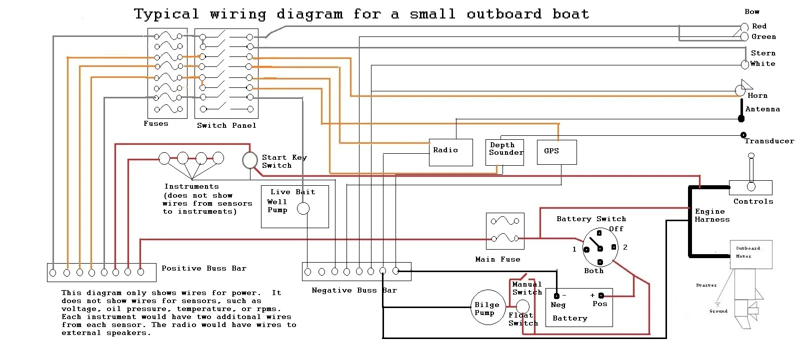 12 Volt Switch Panel Wiring Diagram Inspiredeck