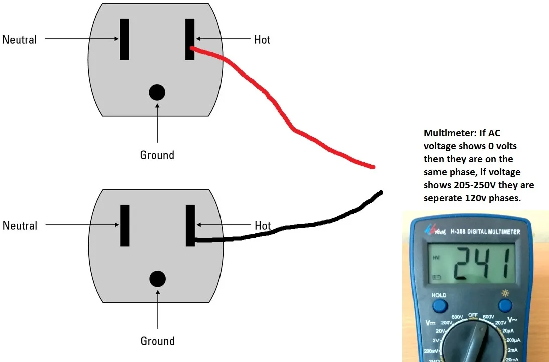 120 V Plug Wiring