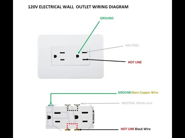 120 Volt Plug
