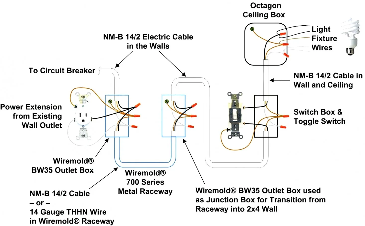120V 30 Amp Twist Lock Plug Wiring Diagram Wiring Diagram