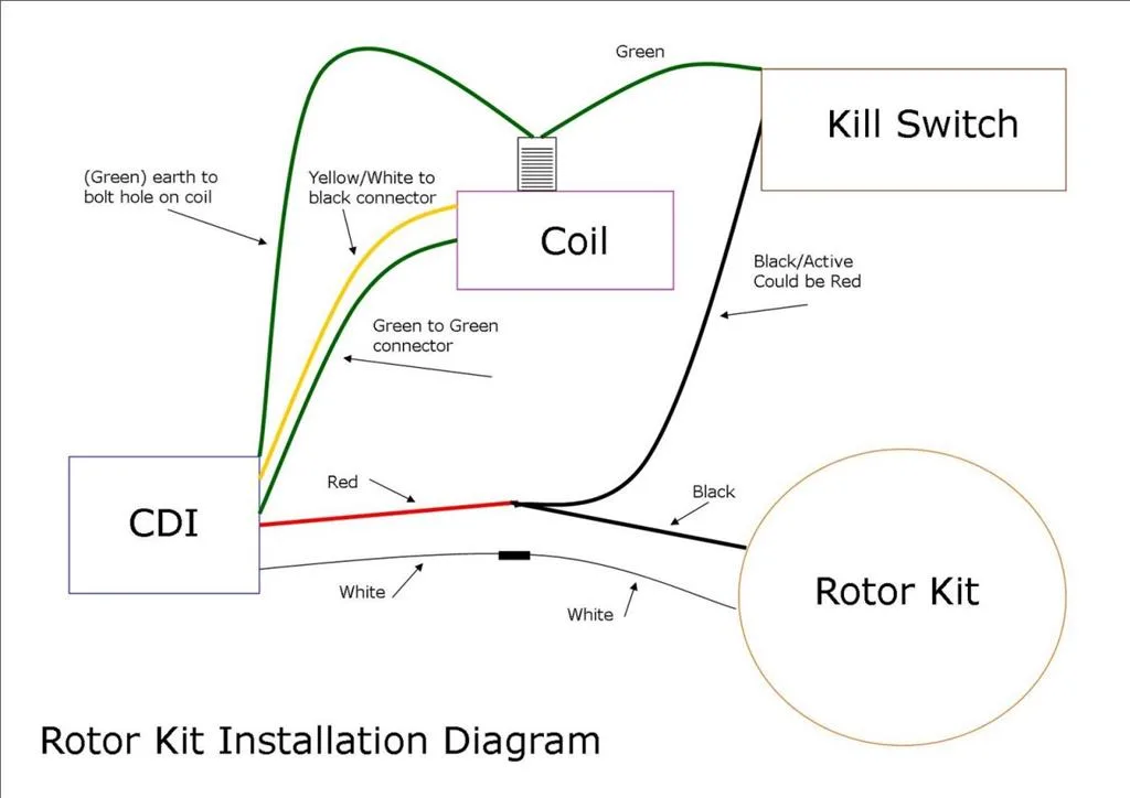 125Cc Pit Bike Wiring Diagram