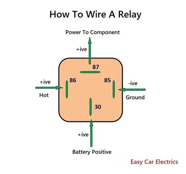 12V 30A Relay 4 Pin Wiring Diagram Wiring Diagram
