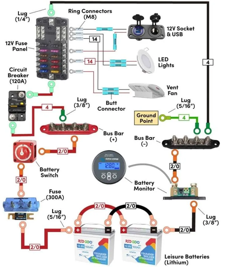 12V Electric Guide For Camper Vans Rvs Best Wire Sizes And Diagrams
