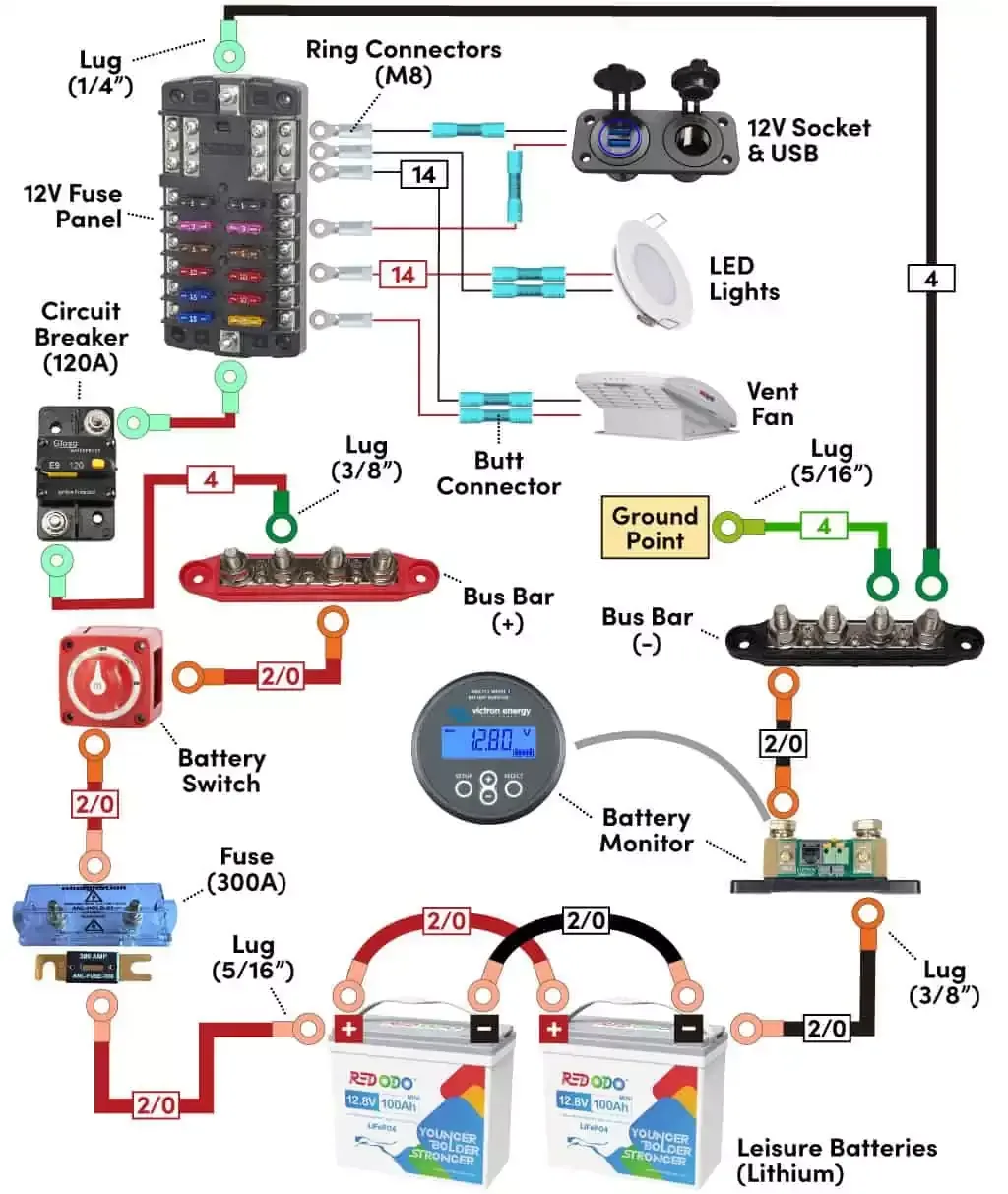 12V Electric Guide For Camper Vans Rvs With Wiring Diagrams Trailer Wiring Diagram Rv