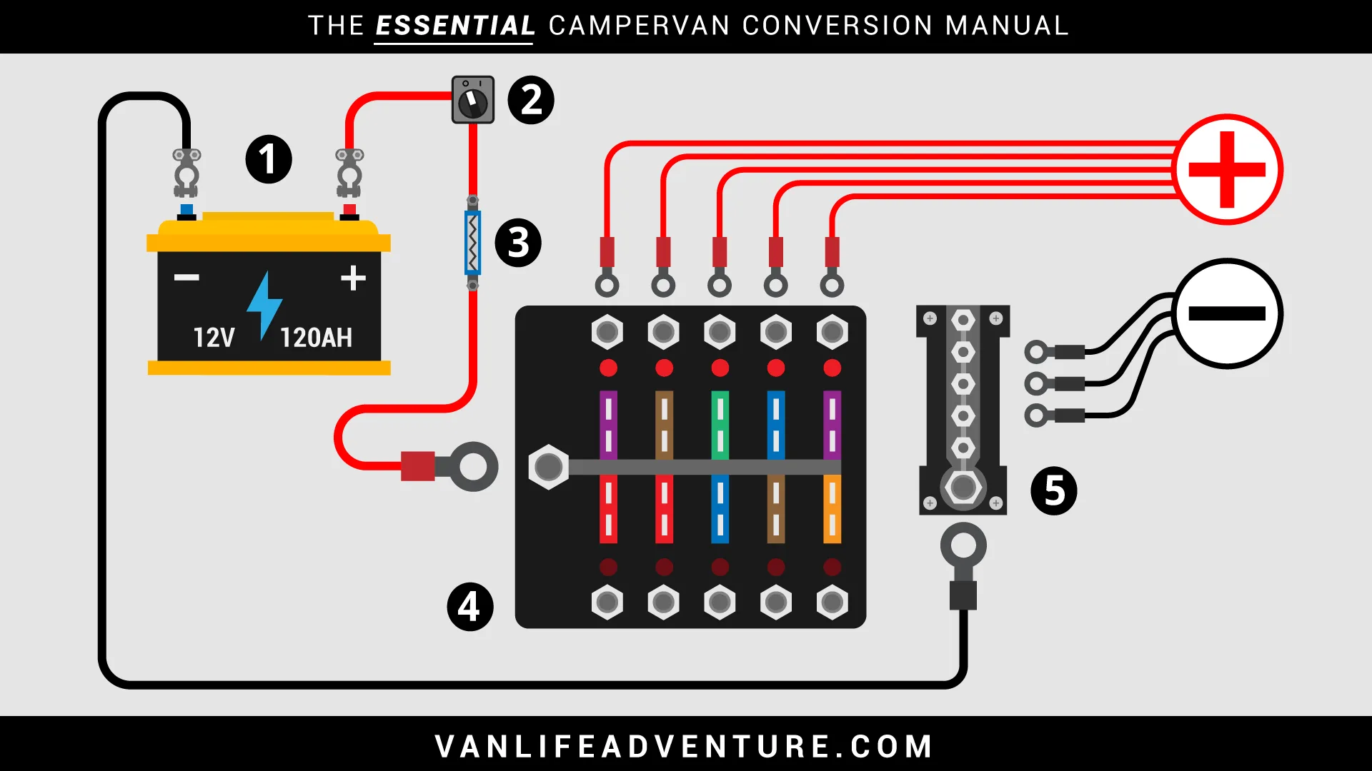 12V Fuse Panel Wiring Diagram