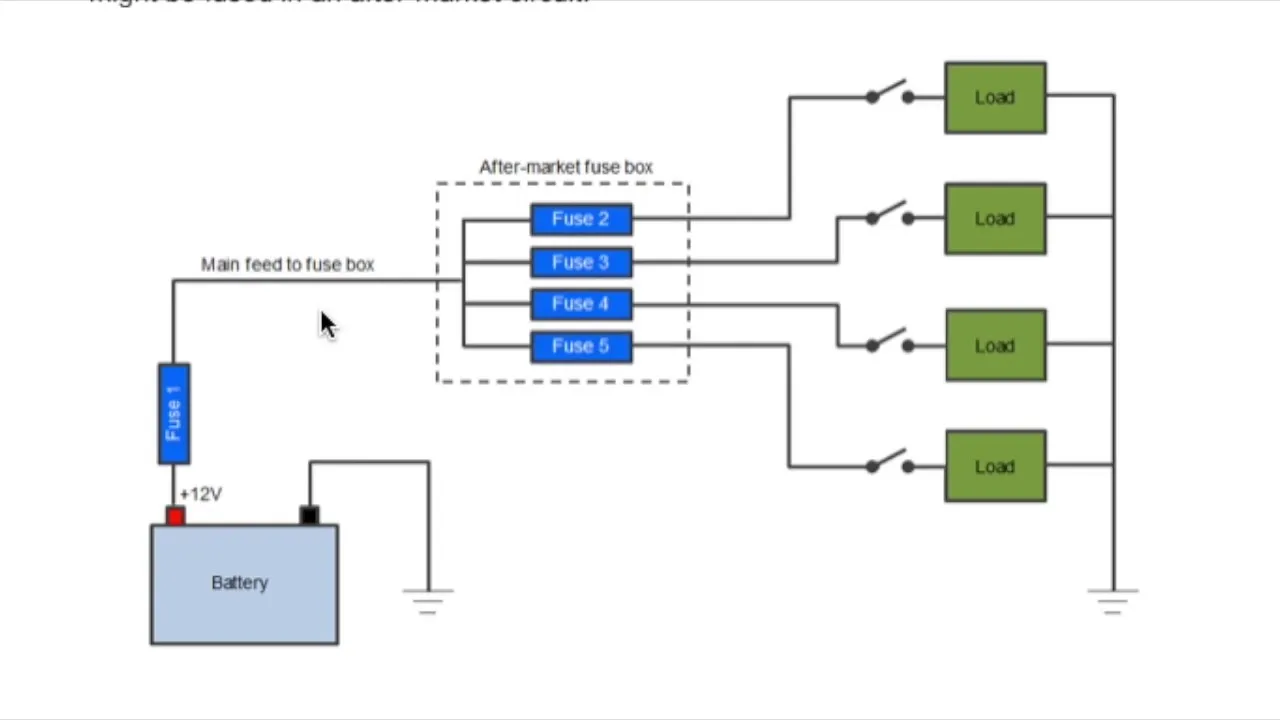 12V Fuse Panel Wiring Diagram Naturemed