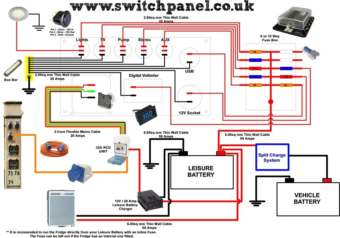 12V Wiring Basics