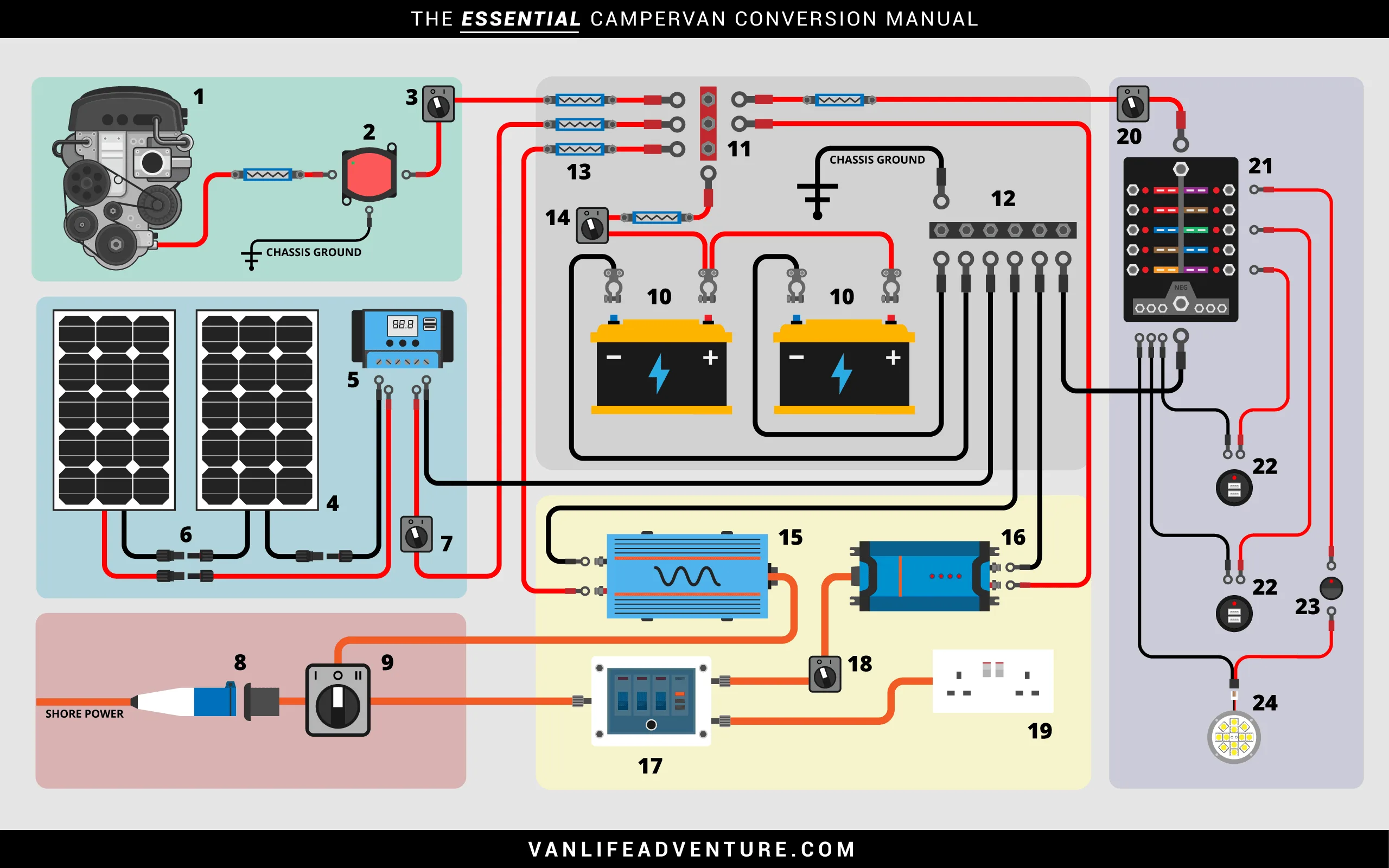 12V Wiring Diagram For Campervan Uk