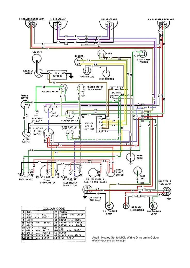 13 Bad Boy Buggies Wiring Diagram 2022