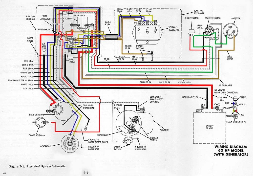 14 1972 Evinrude 50 Hp Wiring Diagram Evinrude Power Pack Wiring Diagram
