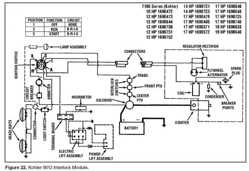 14Hp Kohler Engine Wiring Diagram Wiring Diagram