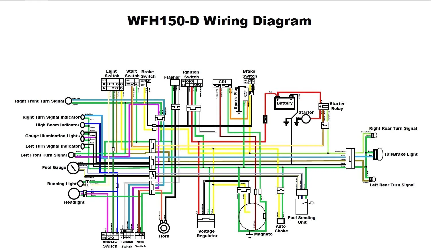 150Cc Go Kart Wiring Diagram