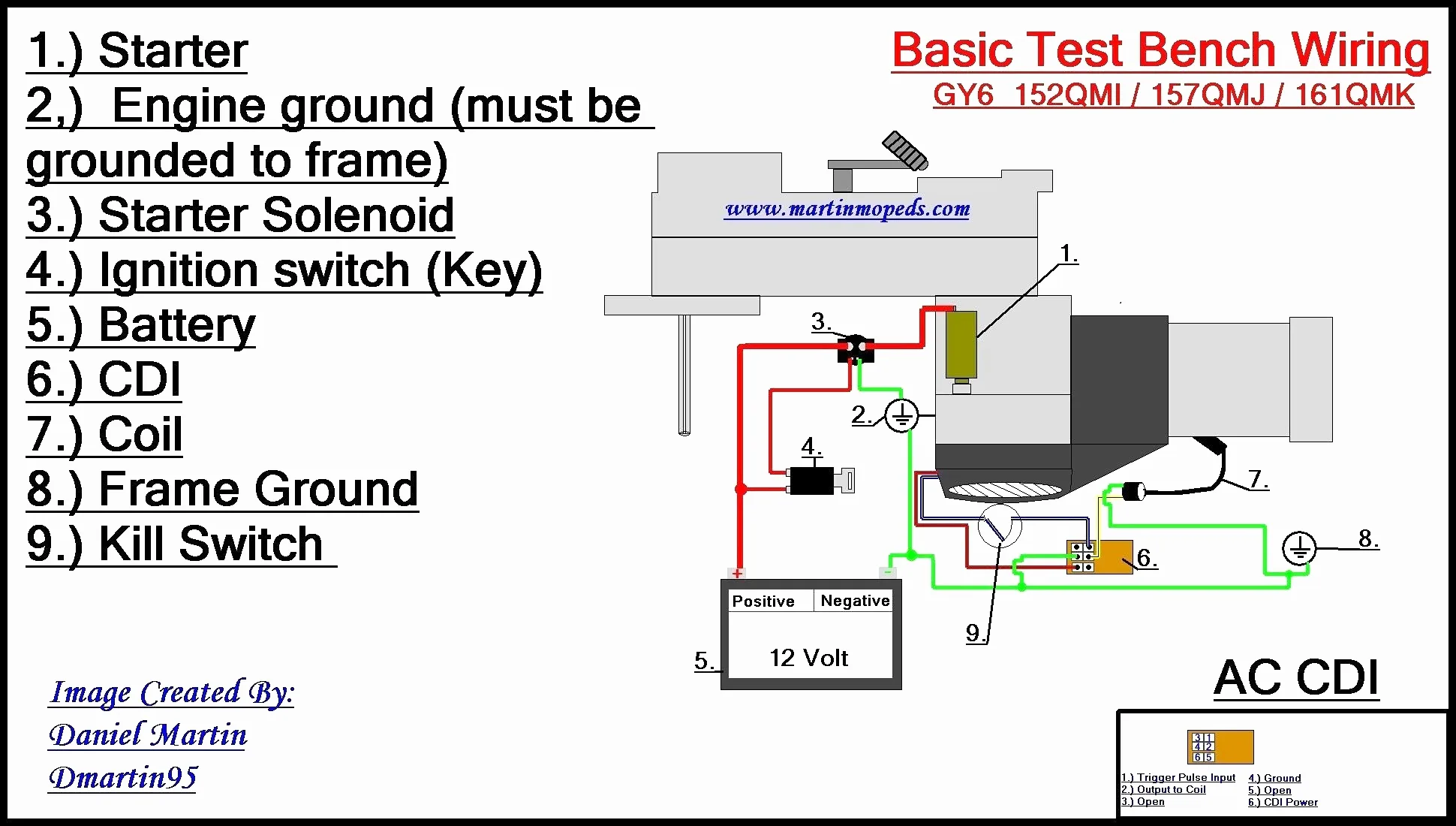 150Cc Scooter Wiring Harness Diagram