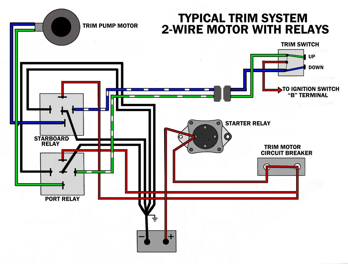 150Hp Mercury Outboard Power Trim Wiring Diagram