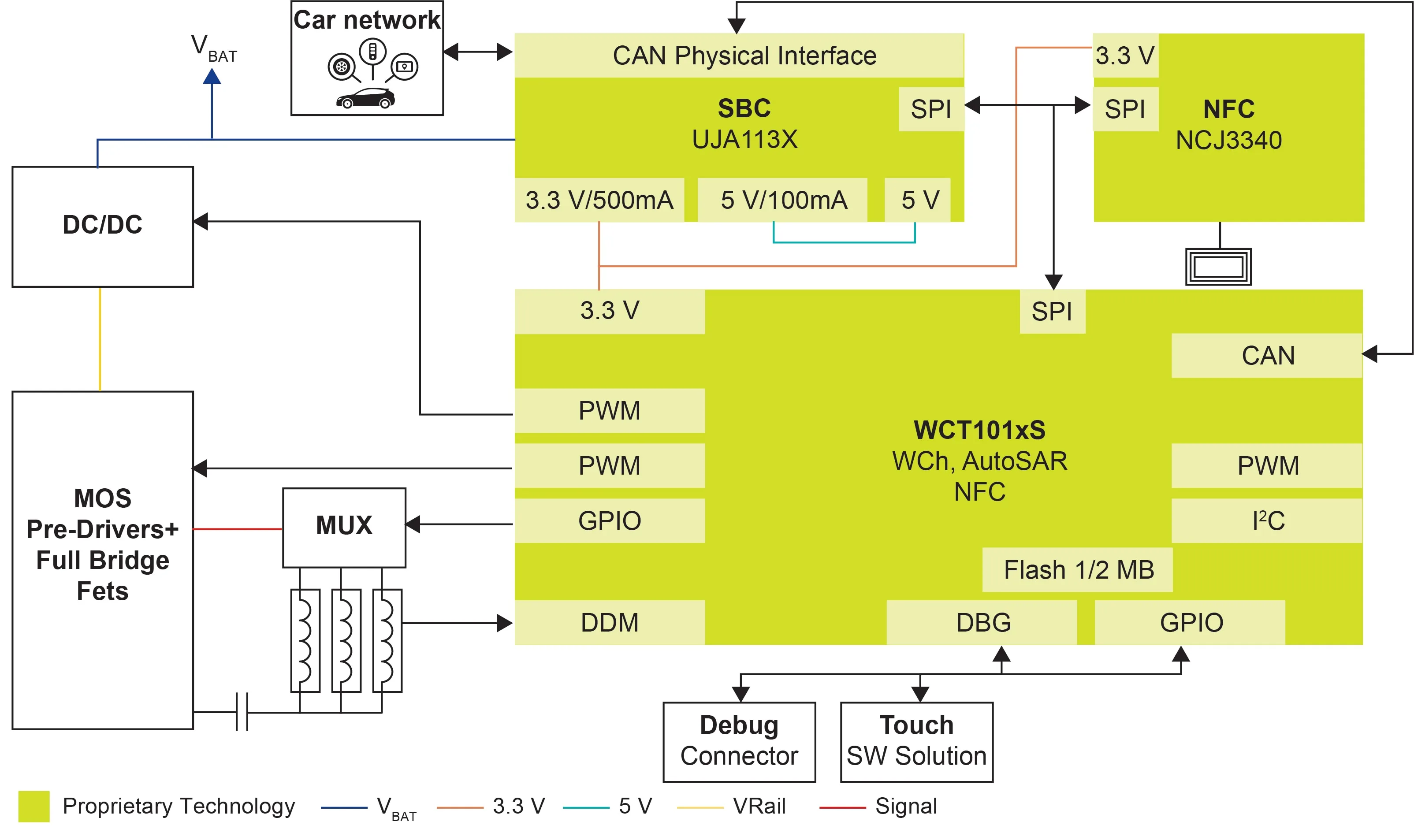 15W Autosar Wireless Charging Transmitter Nxp