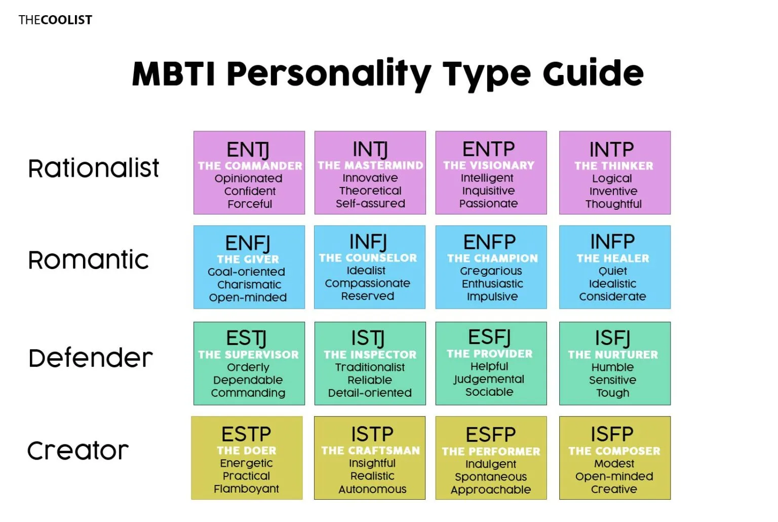 16 Different Personality Types Behaviors Characteristics Social Skills