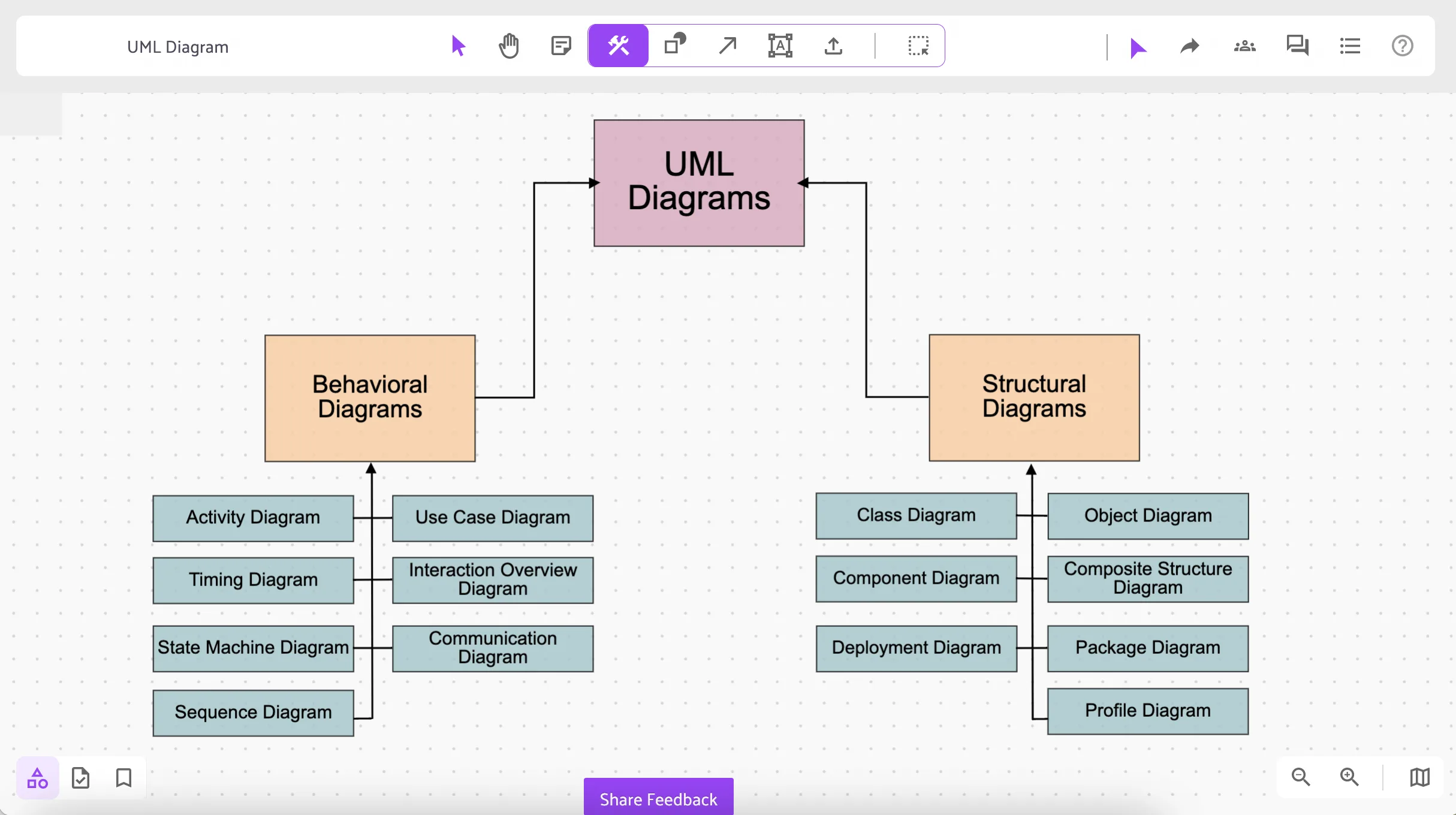 16 Object Diagram In Uml Rhiatesori