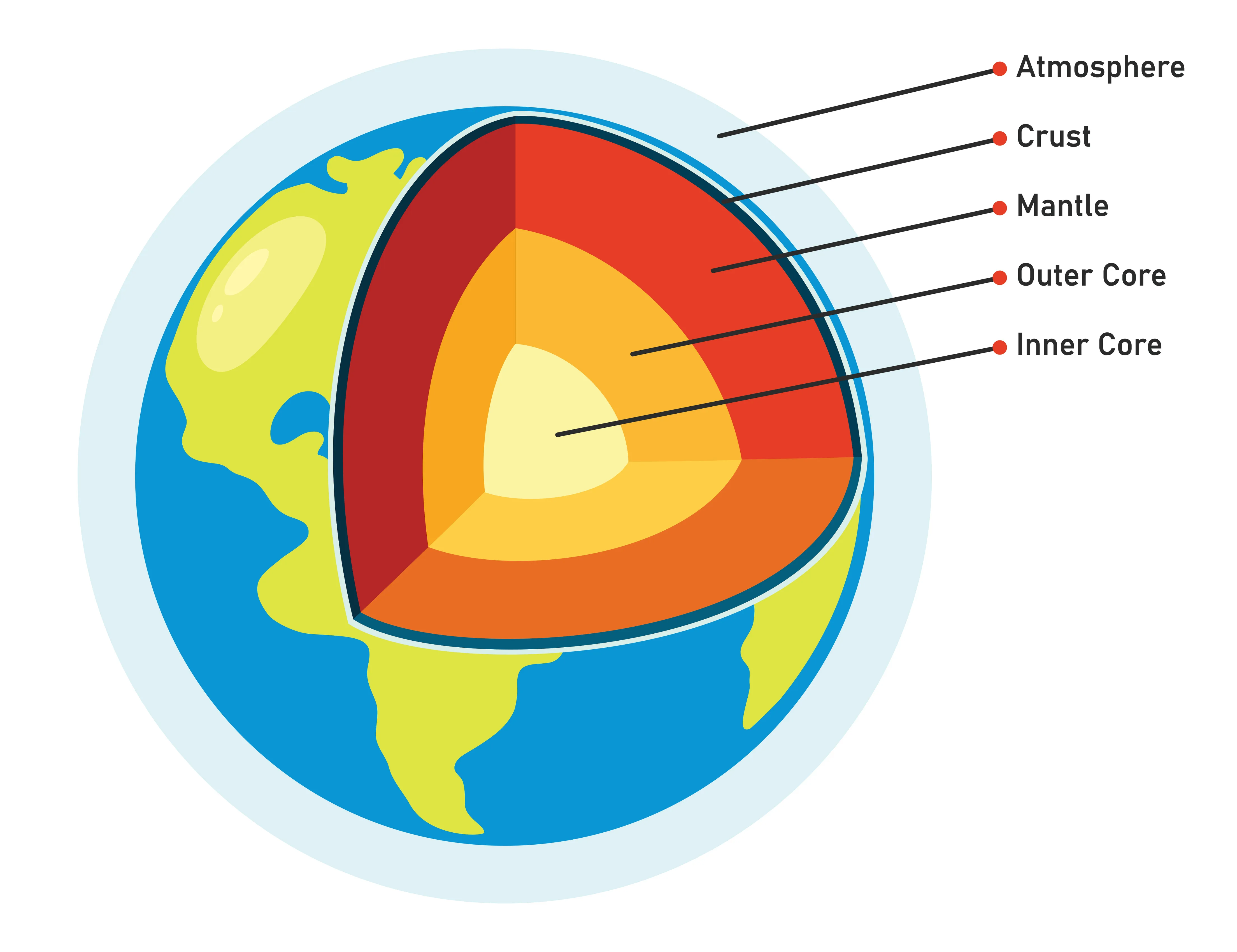 17 Mantle Facts Intriguing Insights Into The Earth S Layer Beneath The Crust